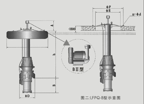 复叶推流式移动曝气搅拌两用机