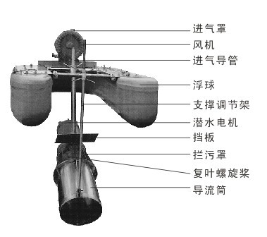 LFPQ—CI型推流节能移动曝气