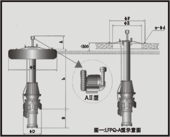 复叶推流液下曝气机 